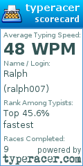 Scorecard for user ralph007