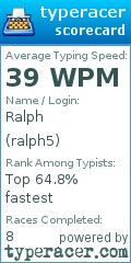 Scorecard for user ralph5