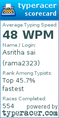 Scorecard for user rama2323