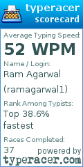 Scorecard for user ramagarwal1