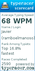 Scorecard for user ramboelmanoso