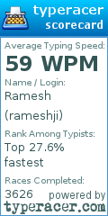 Scorecard for user rameshji