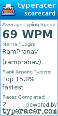 Scorecard for user rampranav