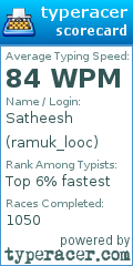 Scorecard for user ramuk_looc