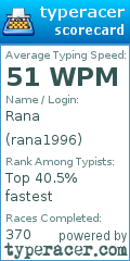 Scorecard for user rana1996