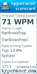 Scorecard for user ranbowshep