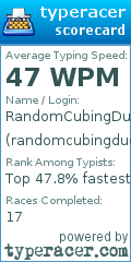 Scorecard for user randomcubingdude