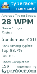 Scorecard for user randomuser001