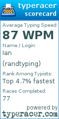 Scorecard for user randtyping