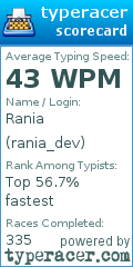 Scorecard for user rania_dev