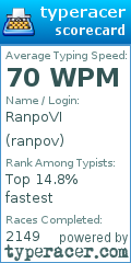 Scorecard for user ranpov