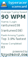 Scorecard for user rantunes038