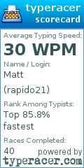 Scorecard for user rapido21