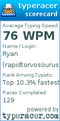 Scorecard for user rapidtorvosourus