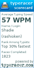 Scorecard for user rashioken