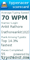 Scorecard for user rathoreankit102