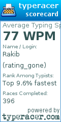 Scorecard for user rating_gone