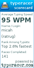 Scorecard for user ratrug