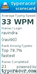 Scorecard for user ravi90