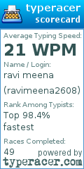 Scorecard for user ravimeena2608