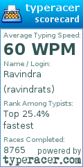 Scorecard for user ravindrats