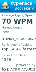 Scorecard for user ravioli_cheesecake12