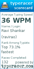 Scorecard for user ravirao