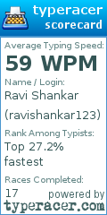 Scorecard for user ravishankar123