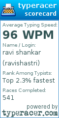 Scorecard for user ravishastri