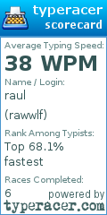 Scorecard for user rawwlf