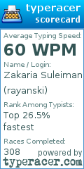 Scorecard for user rayanski