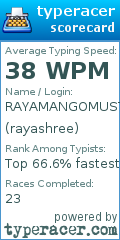 Scorecard for user rayashree