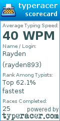 Scorecard for user rayden893