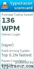 Scorecard for user rayer