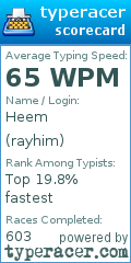 Scorecard for user rayhim
