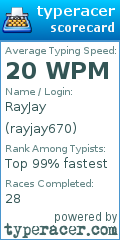 Scorecard for user rayjay670