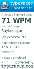 Scorecard for user raykneeyurr