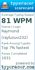 Scorecard for user rayluzuvi232