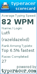 Scorecard for user razeldazelxd