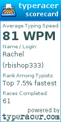 Scorecard for user rbishop333