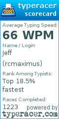 Scorecard for user rcmaximus