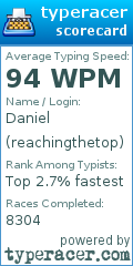 Scorecard for user reachingthetop