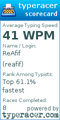 Scorecard for user reafif