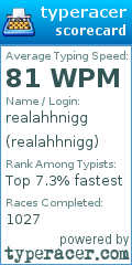 Scorecard for user realahhnigg