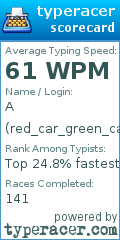 Scorecard for user red_car_green_car