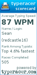 Scorecard for user redcastle16