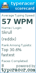 Scorecard for user reddix