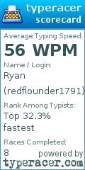 Scorecard for user redflounder1791