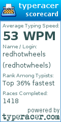 Scorecard for user redhotwheels