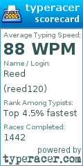Scorecard for user reed120